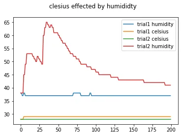 Environmental Data Analysis, screenshot 10 of 10