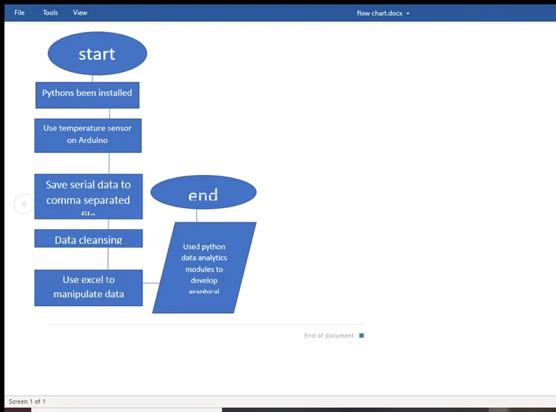Environmental Data Analysis, screenshot 5 of 10