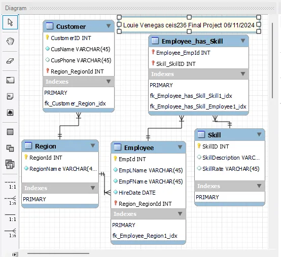 Relational Database Design, screenshot 1 of 10