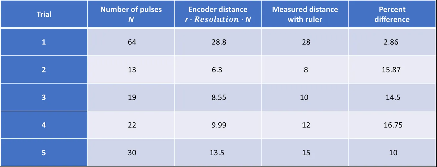 Physics with Arduino, screenshot 13 of 15